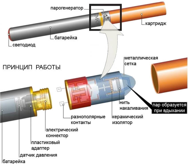 схема для электронной сигареты